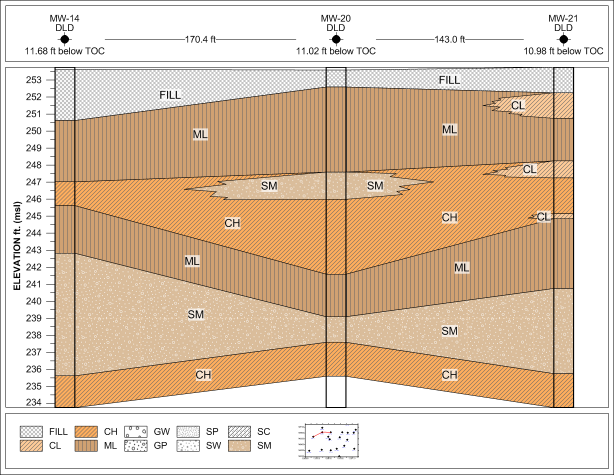 crosssection