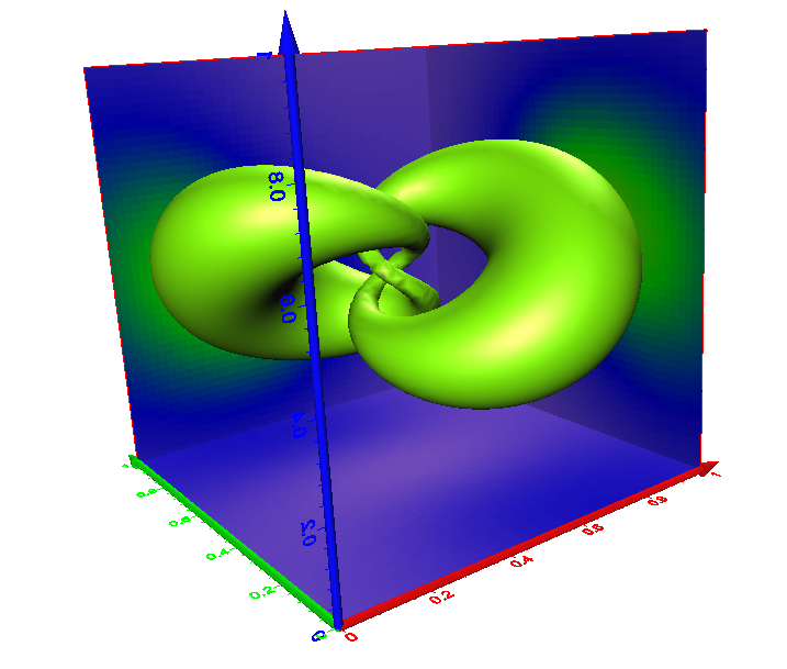 Add axes to a plot to display the XYZ coordinate ranges.