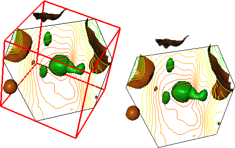 A bounding box is a part of a plot that shows the limits of the XYZ data ranges.