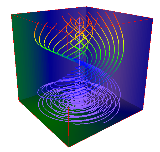 Stream lines display the path of particles through a velocity field, the distribution of velocities of a medium in 3D space.